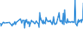 CN 09109105 /Exports /Unit = Prices (Euro/ton) /Partner: Egypt /Reporter: Eur27_2020 /09109105:Curry