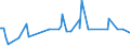 CN 09109105 /Exports /Unit = Prices (Euro/ton) /Partner: Sierra Leone /Reporter: Eur27_2020 /09109105:Curry