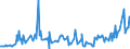 CN 09109105 /Exports /Unit = Prices (Euro/ton) /Partner: S.tome /Reporter: Eur27_2020 /09109105:Curry