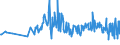 CN 09109105 /Exports /Unit = Prices (Euro/ton) /Partner: Congo (Dem. Rep.) /Reporter: Eur27_2020 /09109105:Curry