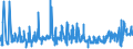 KN 09109110 /Exporte /Einheit = Preise (Euro/Tonne) /Partnerland: Italien /Meldeland: Eur27_2020 /09109110:Mischungen von Gewürzen Verschiedener Art, Weder Gemahlen Noch Sonst Zerkleinert