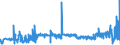 KN 09109110 /Exporte /Einheit = Preise (Euro/Tonne) /Partnerland: Daenemark /Meldeland: Eur27_2020 /09109110:Mischungen von Gewürzen Verschiedener Art, Weder Gemahlen Noch Sonst Zerkleinert