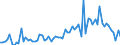 CN 09109110 /Exports /Unit = Prices (Euro/ton) /Partner: United Kingdom(Excluding Northern Ireland) /Reporter: Eur27_2020 /09109110:Mixtures of Different Types of Spices (Excl. Crushed or Ground)