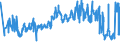 CN 09109110 /Exports /Unit = Prices (Euro/ton) /Partner: Luxembourg /Reporter: Eur27_2020 /09109110:Mixtures of Different Types of Spices (Excl. Crushed or Ground)