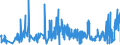 KN 09109110 /Exporte /Einheit = Preise (Euro/Tonne) /Partnerland: Finnland /Meldeland: Eur27_2020 /09109110:Mischungen von Gewürzen Verschiedener Art, Weder Gemahlen Noch Sonst Zerkleinert