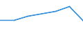 KN 09109110 /Exporte /Einheit = Preise (Euro/Tonne) /Partnerland: Schweiz /Meldeland: Eur27 /09109110:Mischungen von Gewürzen Verschiedener Art, Weder Gemahlen Noch Sonst Zerkleinert