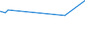 KN 09109110 /Exporte /Einheit = Preise (Euro/Tonne) /Partnerland: Liechtenstein /Meldeland: Eur27_2020 /09109110:Mischungen von Gewürzen Verschiedener Art, Weder Gemahlen Noch Sonst Zerkleinert