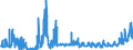 KN 09109110 /Exporte /Einheit = Preise (Euro/Tonne) /Partnerland: Schweiz /Meldeland: Eur27_2020 /09109110:Mischungen von Gewürzen Verschiedener Art, Weder Gemahlen Noch Sonst Zerkleinert