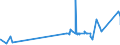 KN 09109110 /Exporte /Einheit = Preise (Euro/Tonne) /Partnerland: Faeroeer Inseln /Meldeland: Eur27_2020 /09109110:Mischungen von Gewürzen Verschiedener Art, Weder Gemahlen Noch Sonst Zerkleinert