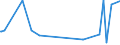 KN 09109110 /Exporte /Einheit = Preise (Euro/Tonne) /Partnerland: Andorra /Meldeland: Eur27_2020 /09109110:Mischungen von Gewürzen Verschiedener Art, Weder Gemahlen Noch Sonst Zerkleinert