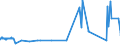 KN 09109110 /Exporte /Einheit = Preise (Euro/Tonne) /Partnerland: Tuerkei /Meldeland: Eur27_2020 /09109110:Mischungen von Gewürzen Verschiedener Art, Weder Gemahlen Noch Sonst Zerkleinert