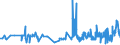 KN 09109110 /Exporte /Einheit = Preise (Euro/Tonne) /Partnerland: Estland /Meldeland: Eur27_2020 /09109110:Mischungen von Gewürzen Verschiedener Art, Weder Gemahlen Noch Sonst Zerkleinert