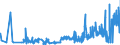 KN 09109110 /Exporte /Einheit = Preise (Euro/Tonne) /Partnerland: Litauen /Meldeland: Eur27_2020 /09109110:Mischungen von Gewürzen Verschiedener Art, Weder Gemahlen Noch Sonst Zerkleinert