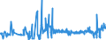 KN 09109110 /Exporte /Einheit = Preise (Euro/Tonne) /Partnerland: Tschechien /Meldeland: Eur27_2020 /09109110:Mischungen von Gewürzen Verschiedener Art, Weder Gemahlen Noch Sonst Zerkleinert