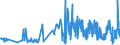 CN 09109110 /Exports /Unit = Prices (Euro/ton) /Partner: Hungary /Reporter: Eur27_2020 /09109110:Mixtures of Different Types of Spices (Excl. Crushed or Ground)