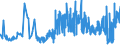 KN 09109110 /Exporte /Einheit = Preise (Euro/Tonne) /Partnerland: Rumaenien /Meldeland: Eur27_2020 /09109110:Mischungen von Gewürzen Verschiedener Art, Weder Gemahlen Noch Sonst Zerkleinert