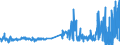 KN 09109110 /Exporte /Einheit = Preise (Euro/Tonne) /Partnerland: Bulgarien /Meldeland: Eur27_2020 /09109110:Mischungen von Gewürzen Verschiedener Art, Weder Gemahlen Noch Sonst Zerkleinert