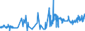 KN 09109110 /Exporte /Einheit = Preise (Euro/Tonne) /Partnerland: Russland /Meldeland: Eur27_2020 /09109110:Mischungen von Gewürzen Verschiedener Art, Weder Gemahlen Noch Sonst Zerkleinert