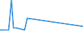 KN 09109110 /Exporte /Einheit = Preise (Euro/Tonne) /Partnerland: Aserbaidschan /Meldeland: Eur27_2020 /09109110:Mischungen von Gewürzen Verschiedener Art, Weder Gemahlen Noch Sonst Zerkleinert