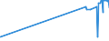 KN 09109110 /Exporte /Einheit = Preise (Euro/Tonne) /Partnerland: Kasachstan /Meldeland: Eur27_2020 /09109110:Mischungen von Gewürzen Verschiedener Art, Weder Gemahlen Noch Sonst Zerkleinert