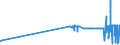 KN 09109110 /Exporte /Einheit = Preise (Euro/Tonne) /Partnerland: Bosn.-herzegowina /Meldeland: Eur27_2020 /09109110:Mischungen von Gewürzen Verschiedener Art, Weder Gemahlen Noch Sonst Zerkleinert