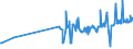 KN 09109110 /Exporte /Einheit = Preise (Euro/Tonne) /Partnerland: Serbien /Meldeland: Eur27_2020 /09109110:Mischungen von Gewürzen Verschiedener Art, Weder Gemahlen Noch Sonst Zerkleinert