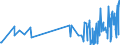 KN 09109110 /Exporte /Einheit = Preise (Euro/Tonne) /Partnerland: Marokko /Meldeland: Eur27_2020 /09109110:Mischungen von Gewürzen Verschiedener Art, Weder Gemahlen Noch Sonst Zerkleinert