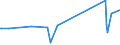 KN 09109110 /Exporte /Einheit = Preise (Euro/Tonne) /Partnerland: Tunesien /Meldeland: Eur27_2020 /09109110:Mischungen von Gewürzen Verschiedener Art, Weder Gemahlen Noch Sonst Zerkleinert