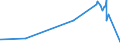 KN 09109110 /Exporte /Einheit = Preise (Euro/Tonne) /Partnerland: Aegypten /Meldeland: Eur27_2020 /09109110:Mischungen von Gewürzen Verschiedener Art, Weder Gemahlen Noch Sonst Zerkleinert