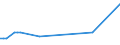 KN 09109110 /Exporte /Einheit = Preise (Euro/Tonne) /Partnerland: Mali /Meldeland: Eur27_2020 /09109110:Mischungen von Gewürzen Verschiedener Art, Weder Gemahlen Noch Sonst Zerkleinert