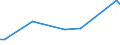 KN 09109110 /Exporte /Einheit = Preise (Euro/Tonne) /Partnerland: Niger /Meldeland: Eur27_2020 /09109110:Mischungen von Gewürzen Verschiedener Art, Weder Gemahlen Noch Sonst Zerkleinert