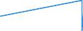 KN 09109110 /Exporte /Einheit = Preise (Euro/Tonne) /Partnerland: Tschad /Meldeland: Eur15 /09109110:Mischungen von Gewürzen Verschiedener Art, Weder Gemahlen Noch Sonst Zerkleinert