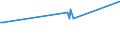 KN 09109110 /Exporte /Einheit = Preise (Euro/Tonne) /Partnerland: Guinea-biss. /Meldeland: Eur27_2020 /09109110:Mischungen von Gewürzen Verschiedener Art, Weder Gemahlen Noch Sonst Zerkleinert