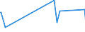 KN 09109110 /Exporte /Einheit = Preise (Euro/Tonne) /Partnerland: Guinea /Meldeland: Eur27_2020 /09109110:Mischungen von Gewürzen Verschiedener Art, Weder Gemahlen Noch Sonst Zerkleinert