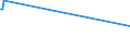 KN 09109110 /Exporte /Einheit = Preise (Euro/Tonne) /Partnerland: Sierra Leone /Meldeland: Eur15 /09109110:Mischungen von Gewürzen Verschiedener Art, Weder Gemahlen Noch Sonst Zerkleinert