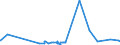 KN 09109110 /Exporte /Einheit = Preise (Euro/Tonne) /Partnerland: Nigeria /Meldeland: Eur27_2020 /09109110:Mischungen von Gewürzen Verschiedener Art, Weder Gemahlen Noch Sonst Zerkleinert