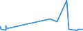 KN 09109110 /Exporte /Einheit = Preise (Euro/Tonne) /Partnerland: Kamerun /Meldeland: Eur27_2020 /09109110:Mischungen von Gewürzen Verschiedener Art, Weder Gemahlen Noch Sonst Zerkleinert