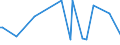 KN 09109110 /Exporte /Einheit = Preise (Euro/Tonne) /Partnerland: Zentralaf.republik /Meldeland: Eur27_2020 /09109110:Mischungen von Gewürzen Verschiedener Art, Weder Gemahlen Noch Sonst Zerkleinert