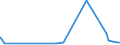 KN 09109110 /Exporte /Einheit = Preise (Euro/Tonne) /Partnerland: Gabun /Meldeland: Eur27_2020 /09109110:Mischungen von Gewürzen Verschiedener Art, Weder Gemahlen Noch Sonst Zerkleinert