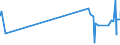 KN 09109110 /Exporte /Einheit = Preise (Euro/Tonne) /Partnerland: Kongo /Meldeland: Eur27_2020 /09109110:Mischungen von Gewürzen Verschiedener Art, Weder Gemahlen Noch Sonst Zerkleinert