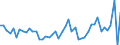 CN 09109190 /Exports /Unit = Prices (Euro/ton) /Partner: Netherlands /Reporter: Eur27_2020 /09109190:Crushed or Ground Mixtures of Different Types of Spices