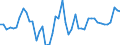 CN 09109190 /Exports /Unit = Prices (Euro/ton) /Partner: Italy /Reporter: Eur27_2020 /09109190:Crushed or Ground Mixtures of Different Types of Spices