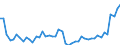 CN 09109190 /Exports /Unit = Prices (Euro/ton) /Partner: United Kingdom /Reporter: Eur27_2020 /09109190:Crushed or Ground Mixtures of Different Types of Spices