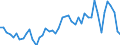 CN 09109190 /Exports /Unit = Prices (Euro/ton) /Partner: Denmark /Reporter: Eur27_2020 /09109190:Crushed or Ground Mixtures of Different Types of Spices