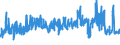 KN 09109190 /Exporte /Einheit = Preise (Euro/Tonne) /Partnerland: Daenemark /Meldeland: Eur27_2020 /09109190:Mischungen von Gewürzen Verschiedener Art, Gemahlen Oder Sonst Zerkleinert