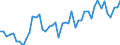 CN 09109190 /Exports /Unit = Prices (Euro/ton) /Partner: Greece /Reporter: Eur27_2020 /09109190:Crushed or Ground Mixtures of Different Types of Spices