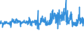 KN 09109190 /Exporte /Einheit = Preise (Euro/Tonne) /Partnerland: Portugal /Meldeland: Eur27_2020 /09109190:Mischungen von Gewürzen Verschiedener Art, Gemahlen Oder Sonst Zerkleinert