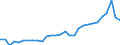 CN 09109190 /Exports /Unit = Prices (Euro/ton) /Partner: Belgium /Reporter: Eur27_2020 /09109190:Crushed or Ground Mixtures of Different Types of Spices