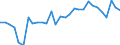 CN 09109190 /Exports /Unit = Prices (Euro/ton) /Partner: Luxembourg /Reporter: Eur27_2020 /09109190:Crushed or Ground Mixtures of Different Types of Spices