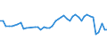 CN 09109190 /Exports /Unit = Prices (Euro/ton) /Partner: Canary /Reporter: Eur27_2020 /09109190:Crushed or Ground Mixtures of Different Types of Spices